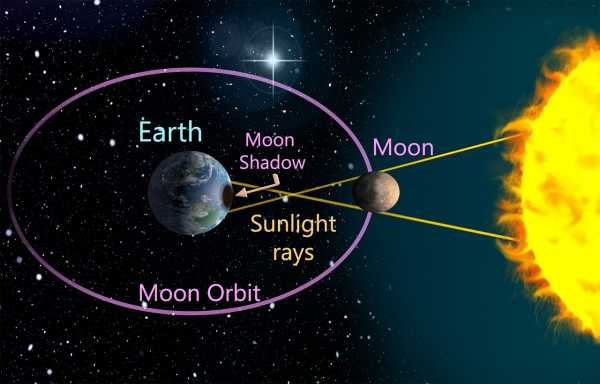 全球卫星导航定位技术的定位原理