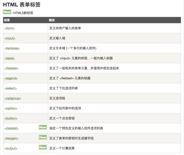 html表单清空按钮