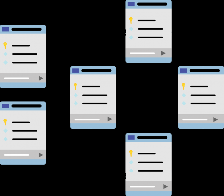 Redis和MySQL：两种不同的数据库，各有优劣