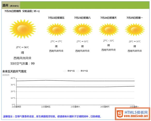 html里的天气怎么写