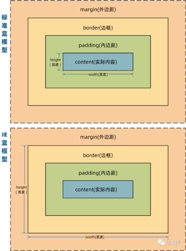 html盒子的宽度怎么改