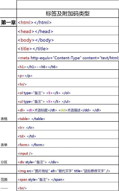 html标签隐藏属性