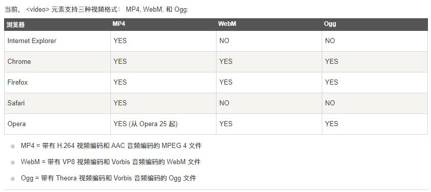 在html5中怎么写鼠标经过的文件