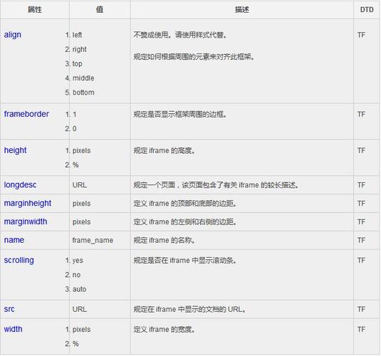 html中获取元素属性值的方法