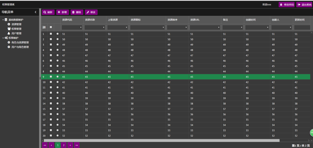 html table分页