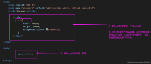 css如何导入html