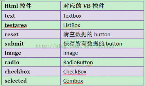 html 控件立体怎么做的