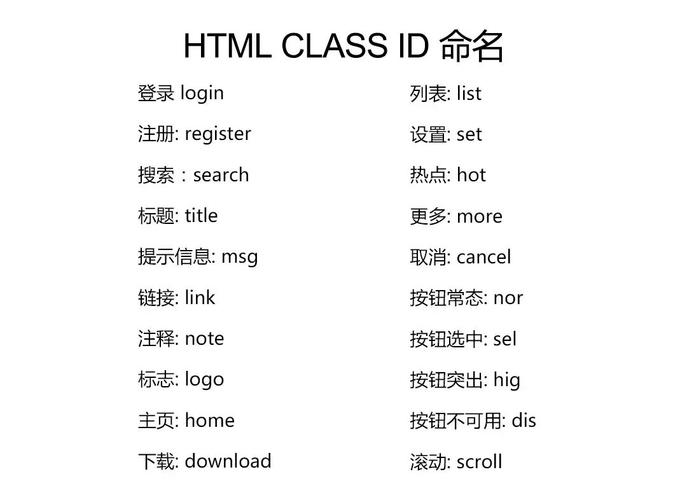 html 命名