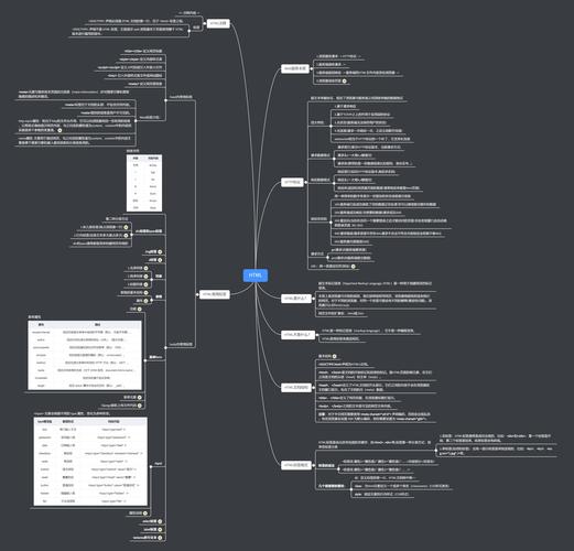 怎么用html制作思维导图