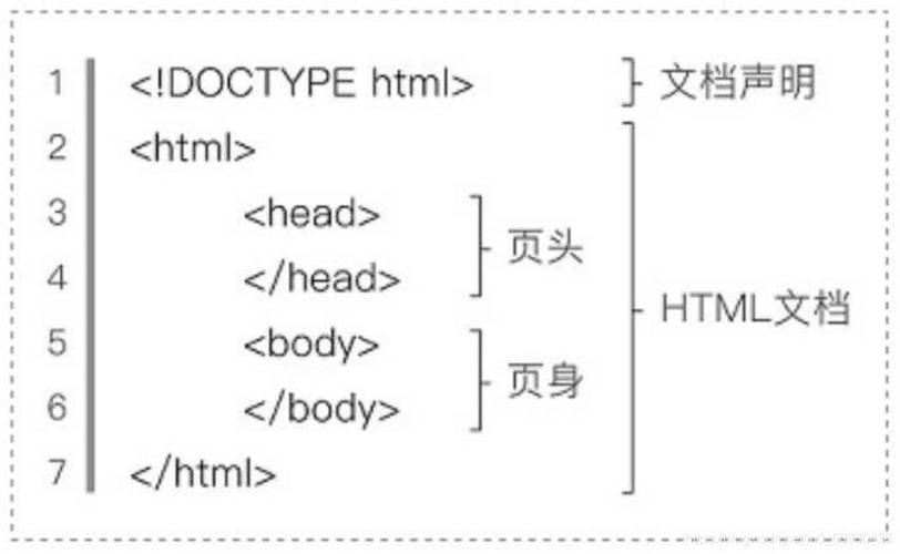 怎么查看html网站结构图片