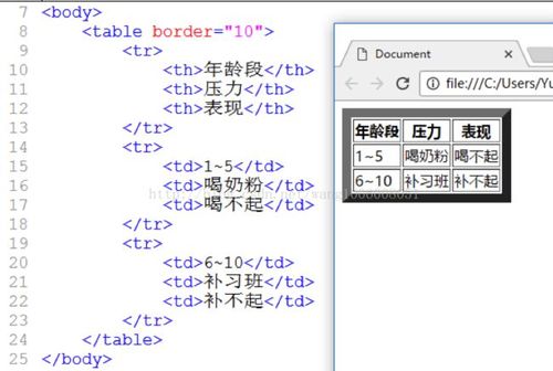 html怎么在表格里可以输入