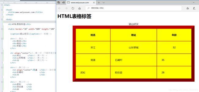 html如何设置表格边框