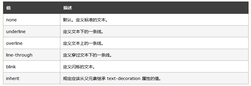 html text怎么用