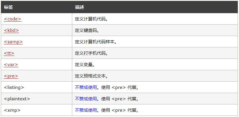 怎么格式化html文件类型