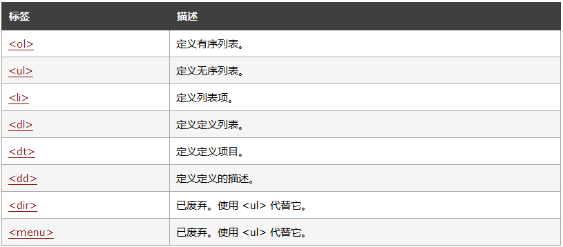 html怎么横着有序排列