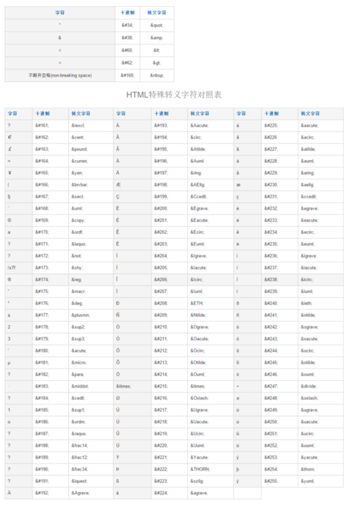 html怎么显示转义字符