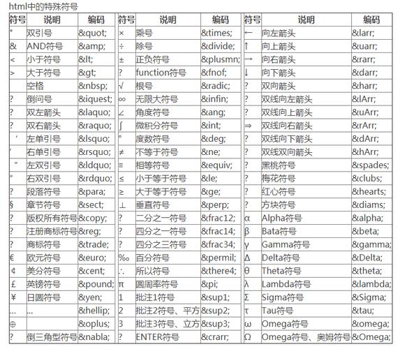 html的运算符号怎么打出来