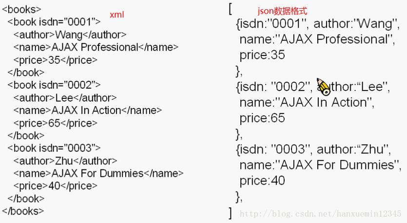 html怎么解析json数据格式文件