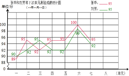 折线统计图怎么在html中写数字