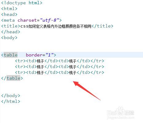 html怎么定义表格颜色不变