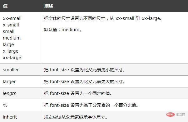 html怎么把字加大