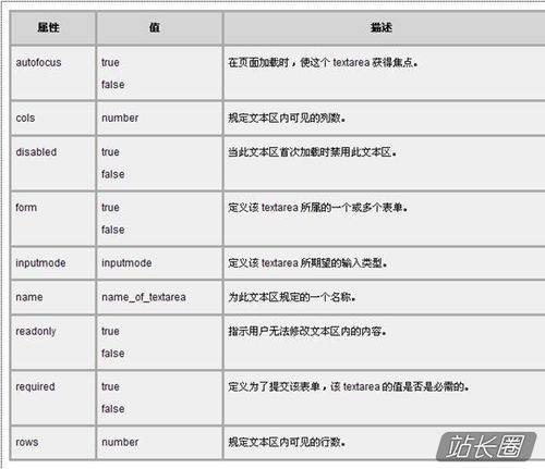 html怎么做简介表格内容