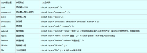 html c标签