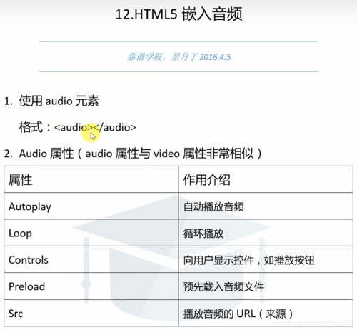 html5中怎么加入视频