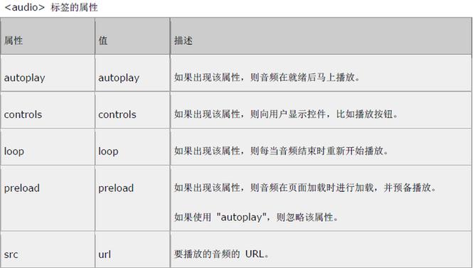 html  怎么写音频