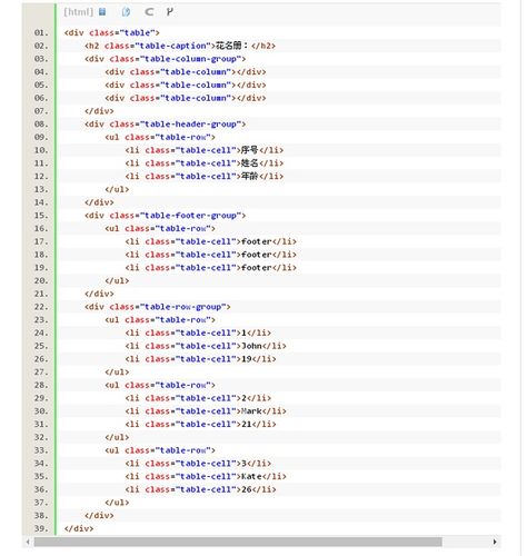 点击html代码怎么写