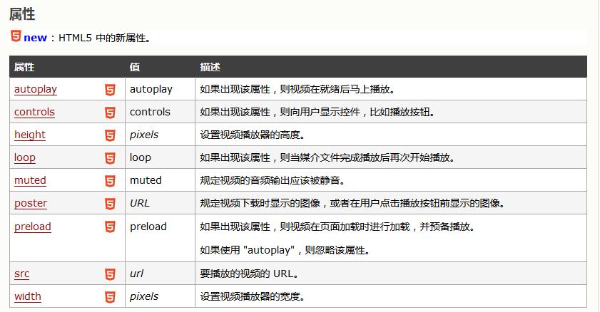 html中如何播放视频文件