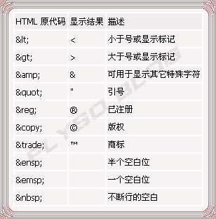 html怎么输出标签符号数字