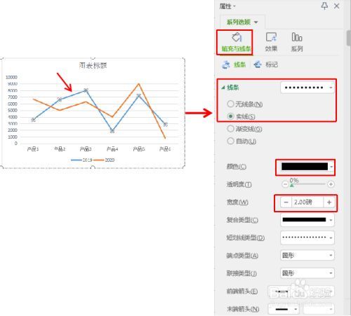 html中怎么给折线设置颜色