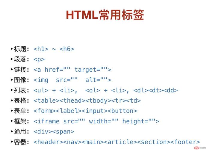 html标签怎么打开