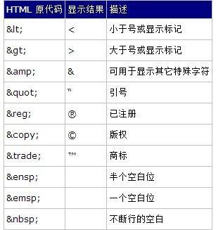 html中&符号