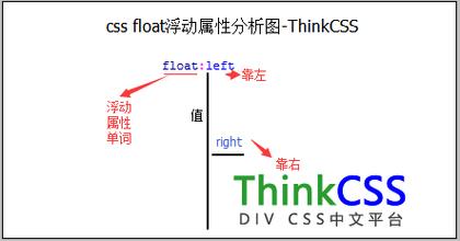 html 靠左