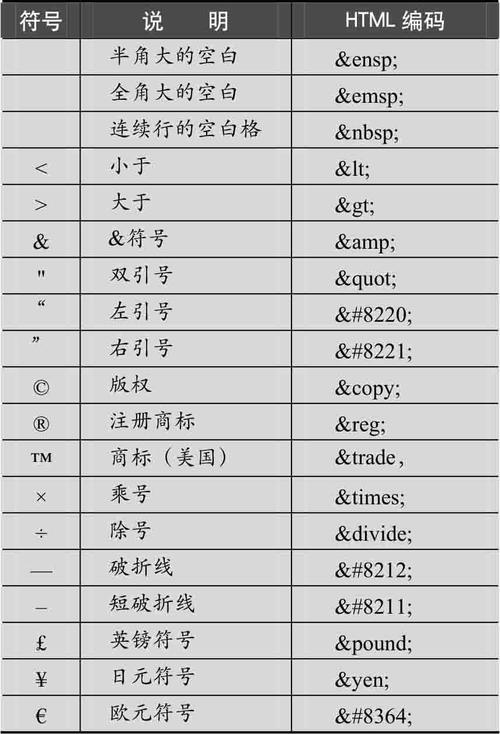 html怎么给按钮添加名字符号