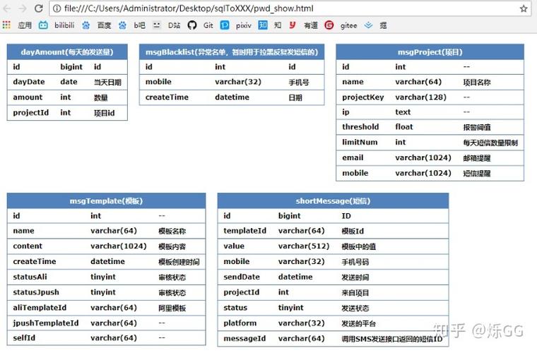 html与sql 代码怎么写