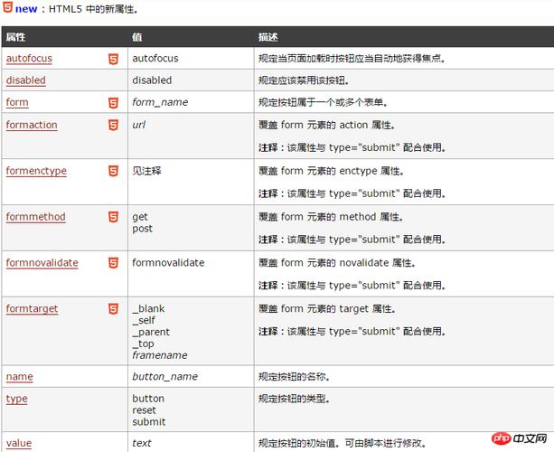 html 按钮怎么加颜色代码