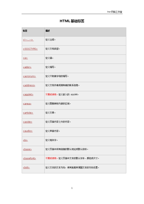 html 怎么快速z注释