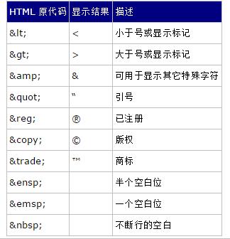 html特殊字符怎么打