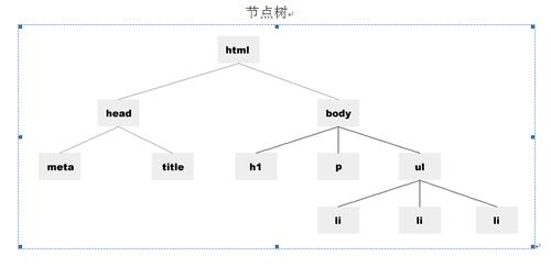 html树状结构图