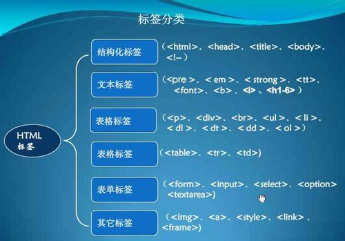 html5框架标签怎么用