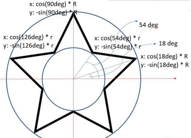 html怎么画五角星坐标