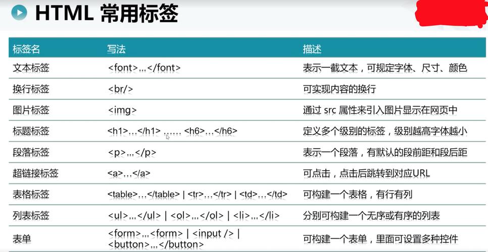 html怎么在图片上写字