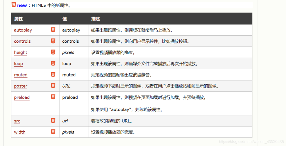 html标签移动位置