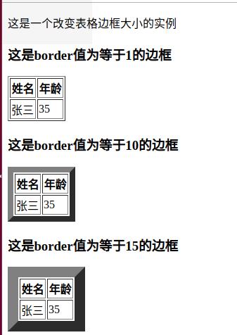 html怎么给表格加边框