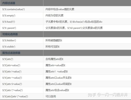 html选择器用法