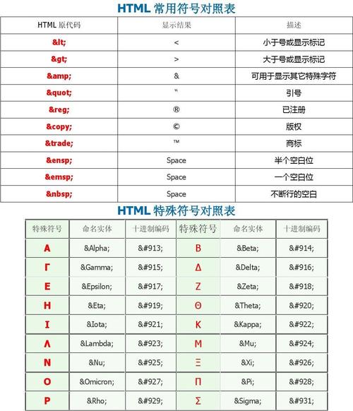 html特殊符号怎么做