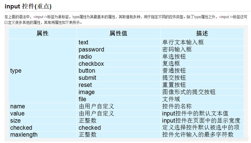 html怎么设置表格属性设置